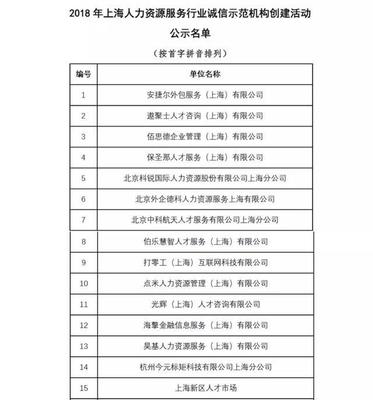 诚信先行，金柚网入选2018上海人力资源服务行业诚信示范机构